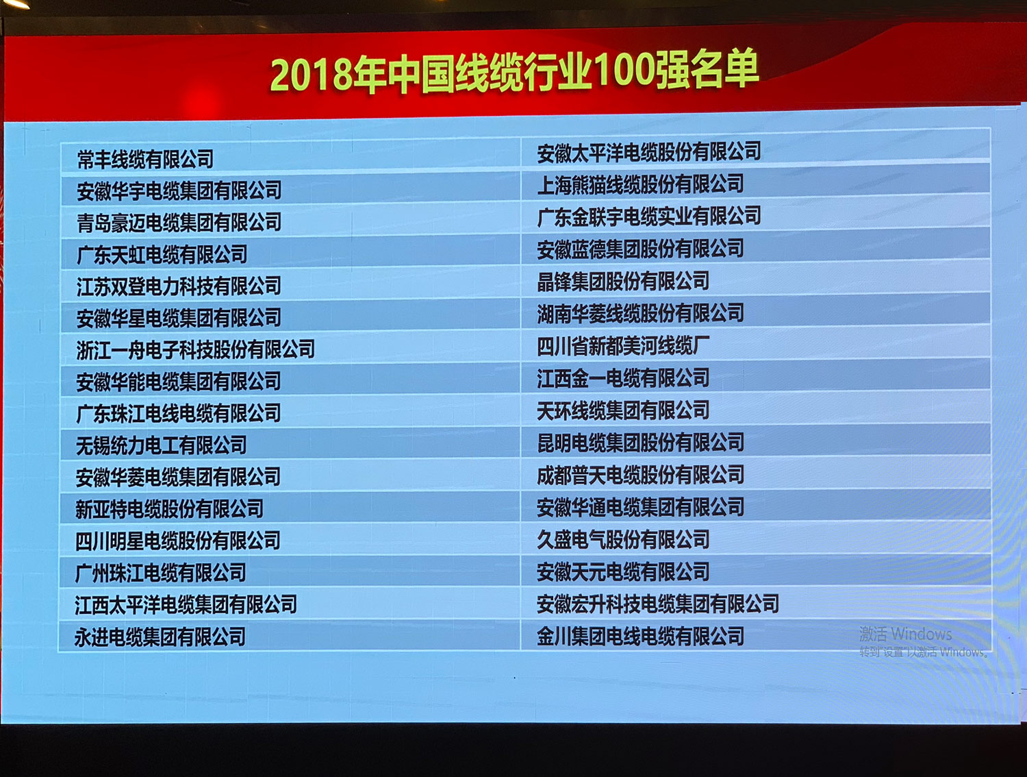 喜訊！華能集團榮獲“2018年中國線纜行業100強”、“2018年安徽省電線電纜20強企業”榮譽稱號